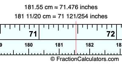 181.55 cm in inches