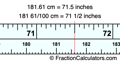 181.61 cm in inches