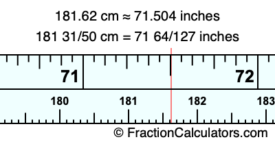181.62 cm in inches
