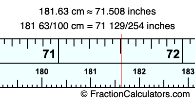 181.63 cm in inches