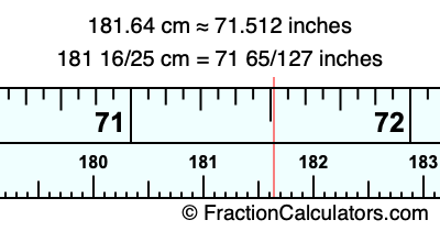 181.64 cm in inches