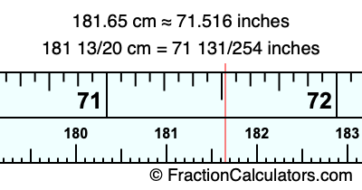 181.65 cm in inches
