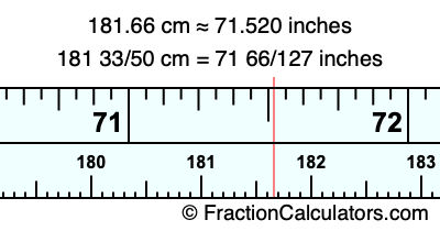 181.66 cm in inches