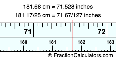 181.68 cm in inches