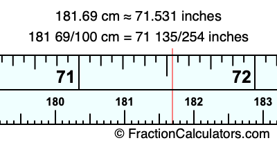 181.69 cm in inches