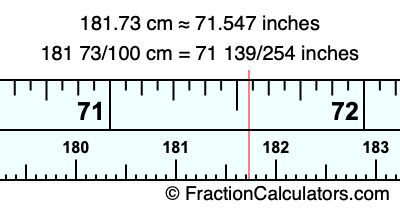 181.73 cm in inches
