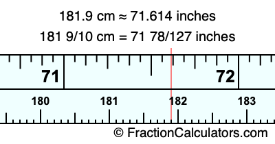 181.9 cm in inches
