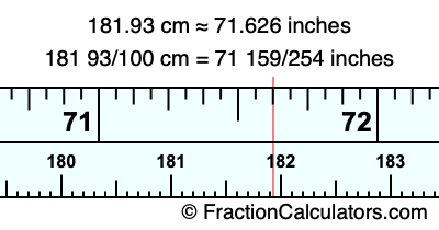 181.93 cm in inches