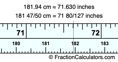 181.94 cm in inches