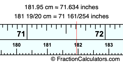 181.95 cm in inches