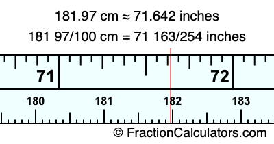 181.97 cm in inches