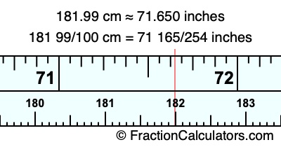 181.99 cm in inches