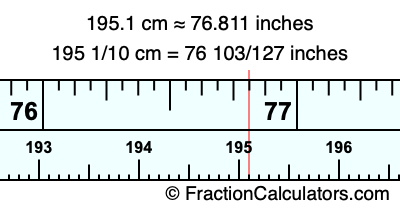 195.1 cm in inches