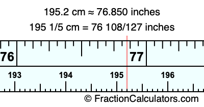 195.2 cm in inches