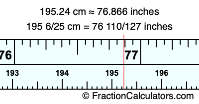 195.24 cm in inches