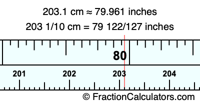 203.1 cm in inches