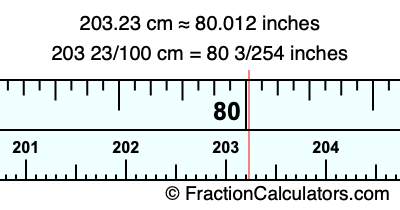 203.23 cm in inches