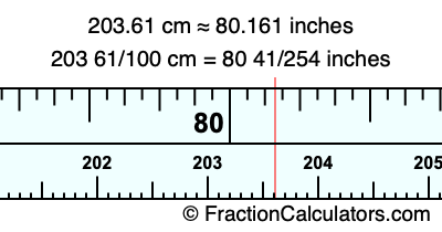 203.61 cm in inches