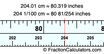 204.01 cm in inches