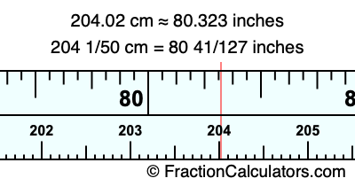 204.02 cm in inches