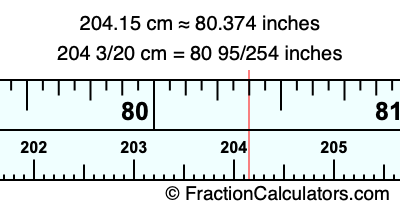 204.15 cm in inches