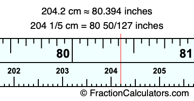 204.2 cm in inches