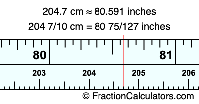 204.7 cm in inches