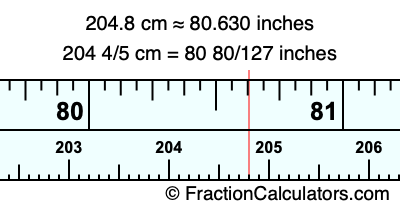 204.8 cm in inches