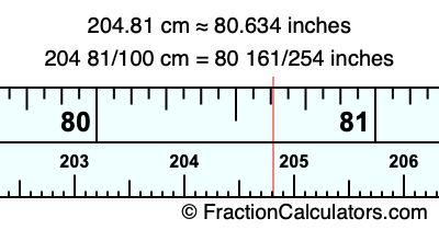 204.81 cm in inches