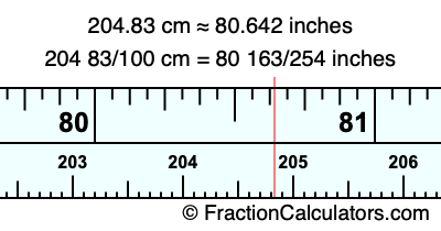 204.83 cm in inches