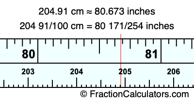 204.91 cm in inches