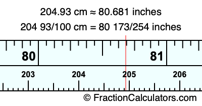204.93 cm in inches