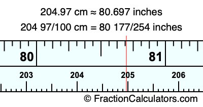 204.97 cm in inches