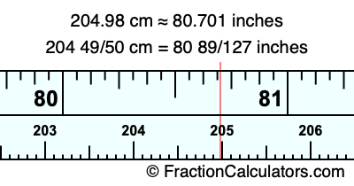 204.98 cm in inches