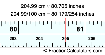 204.99 cm in inches