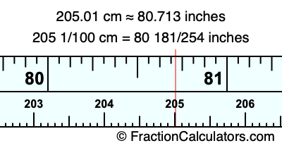 205.01 cm in inches