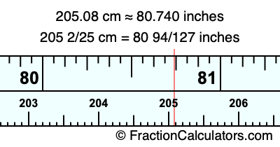205.08 cm in inches