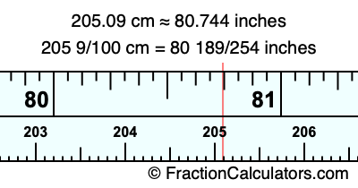205.09 cm in inches