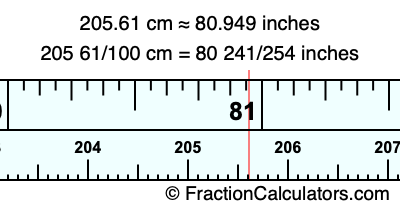 205.61 cm in inches