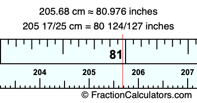 205.68 cm in inches