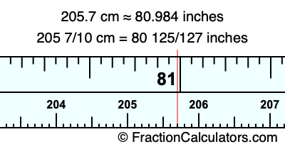 205.7 cm in inches
