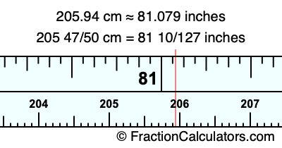 205.94 cm in inches
