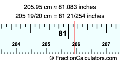 205.95 cm in inches