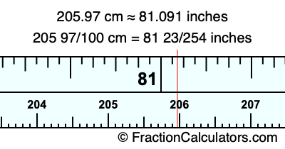 205.97 cm in inches