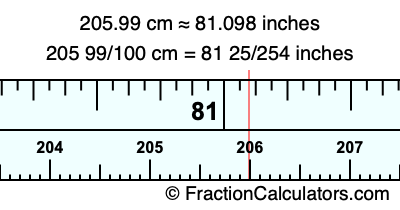 205.99 cm in inches