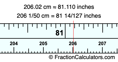 206.02 cm in inches
