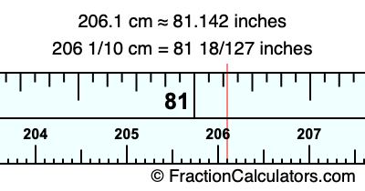 206.1 cm in inches