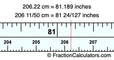 206.22 cm in inches