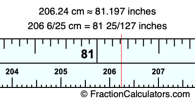 206.24 cm in inches