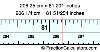 206.25 cm in inches